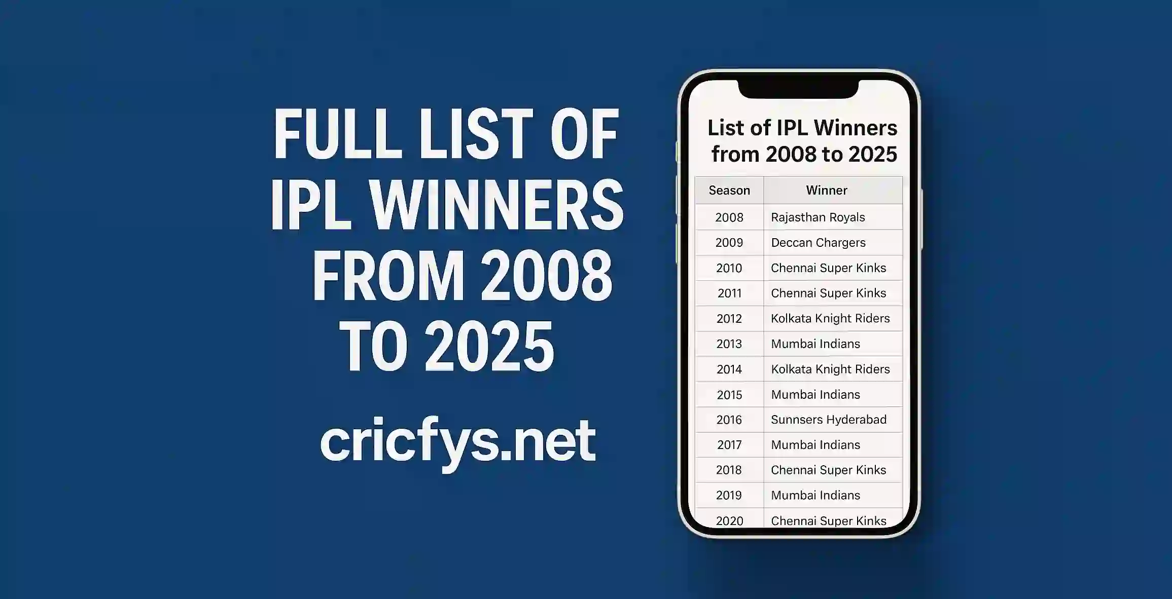Full List of IPL Winners from 2008 to 2025