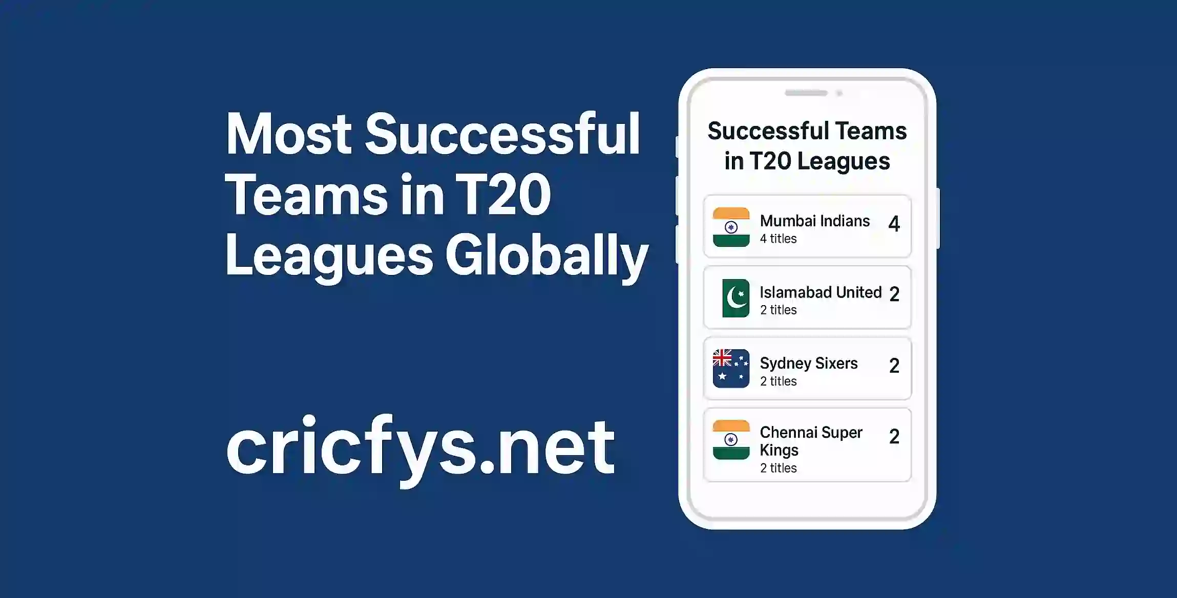 Most Successful Teams in T20 Leagues Globally