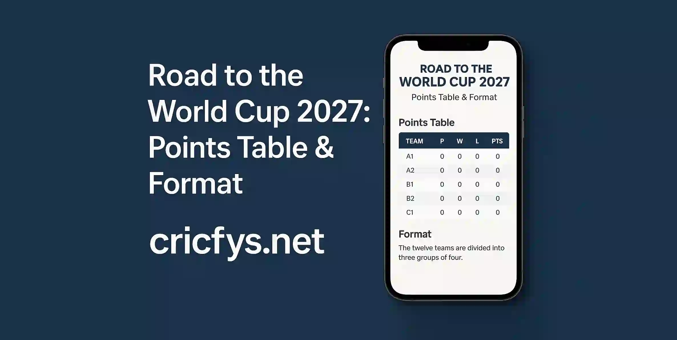 Road to the World Cup 2027: Points Table & Format