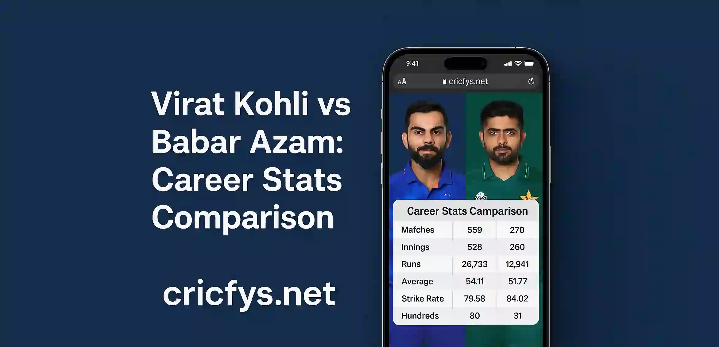 Virat Kohli vs Babar Azam: Career Stats Comparison